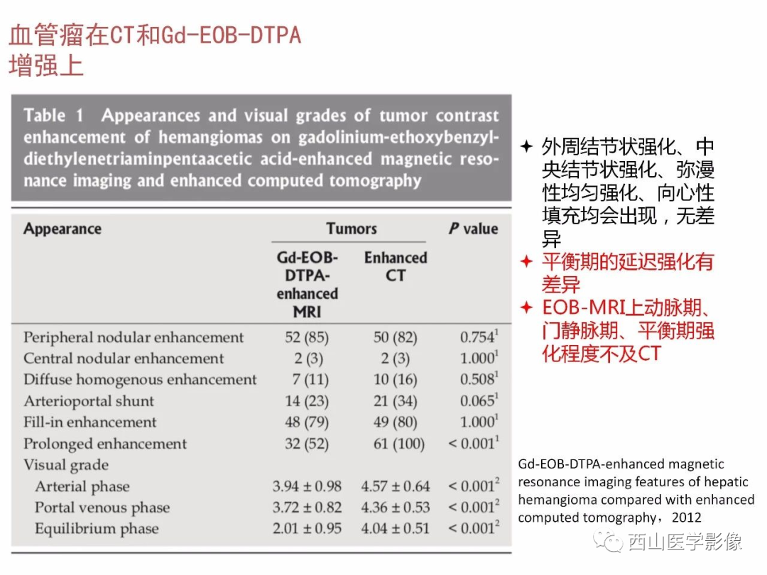 影像PPT - 【PPT】普美显临床应用病例解析-34