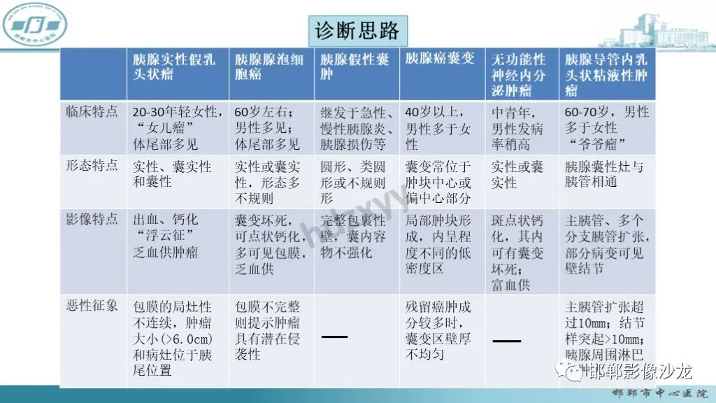 影像PPT - 【PPT】胰腺实性假乳头状瘤-44 影像PPT - 【PPT】胰腺实性假乳头状瘤-44