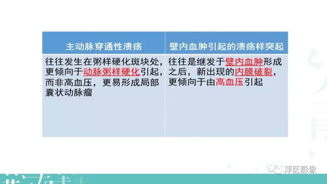 影像PPT - 【PPT】急性主动脉综合征之主动脉夹层“三兄弟”-22