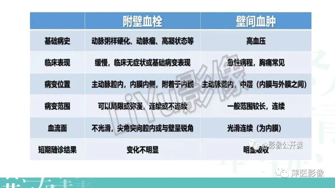 影像PPT - 【PPT】急性主动脉综合征之主动脉夹层“三兄弟”-27