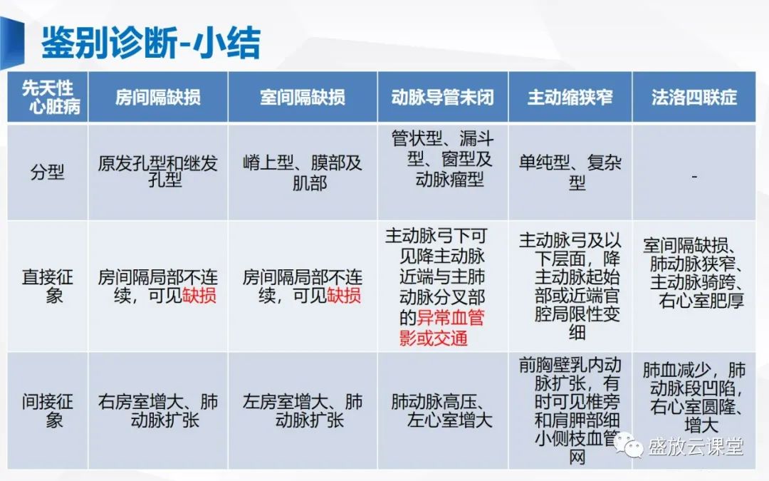 影像PPT - -18 影像PPT - -18