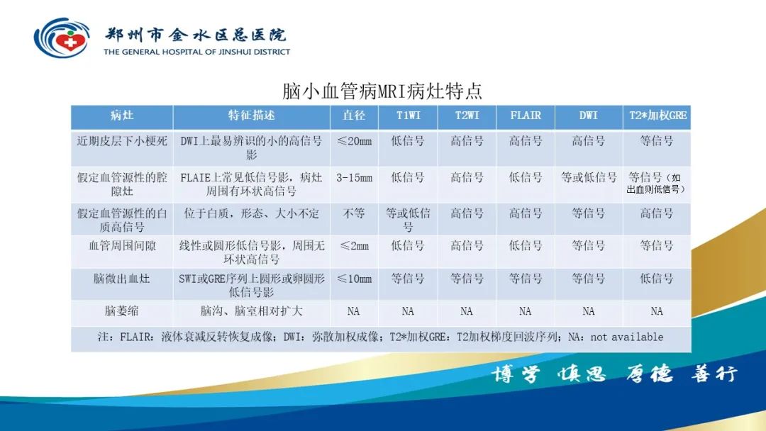 影像PPT - 【PPT】脑小血管病的影像诊断及鉴别诊断-42