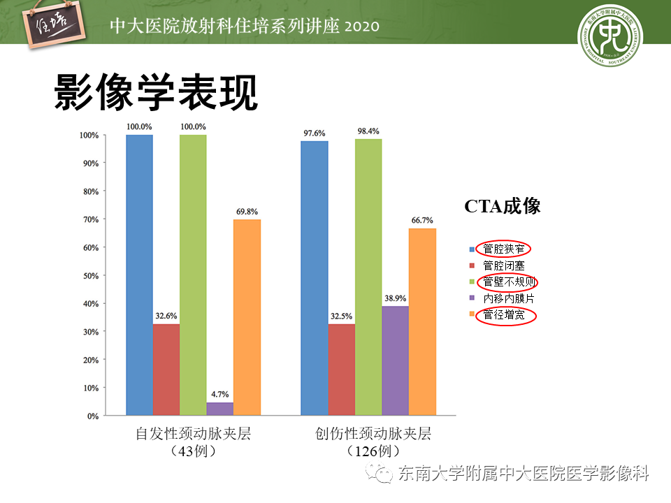 影像PPT - 【PPT】颈动脉夹层及夹层动脉瘤的影像诊断及评估-16