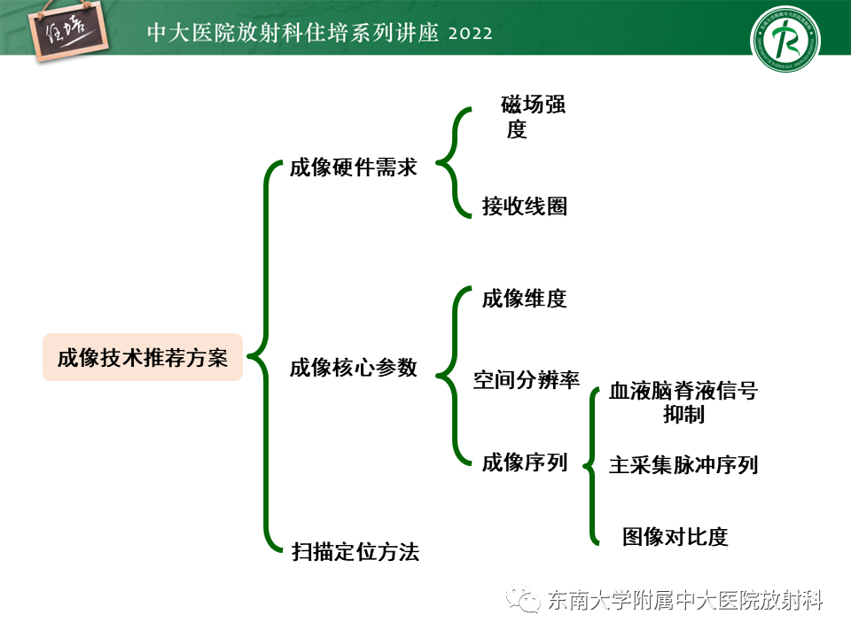 影像PPT - 【PPT】颅内MR血管壁成像技术与应用专家共识解读-4