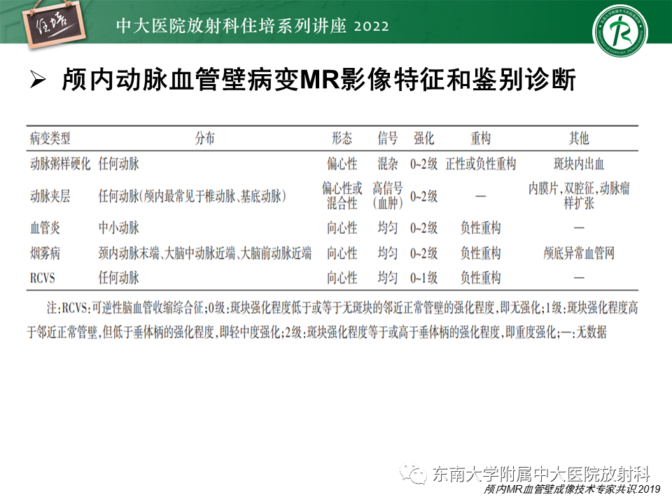 影像PPT - 【PPT】颅内MR血管壁成像技术与应用专家共识解读-38