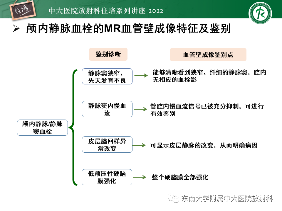影像PPT - 【PPT】颅内MR血管壁成像技术与应用专家共识解读-41