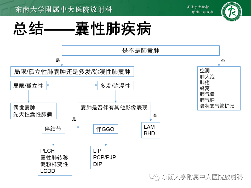 影像PPT - 【PPT】肺淋巴管肌瘤病-43