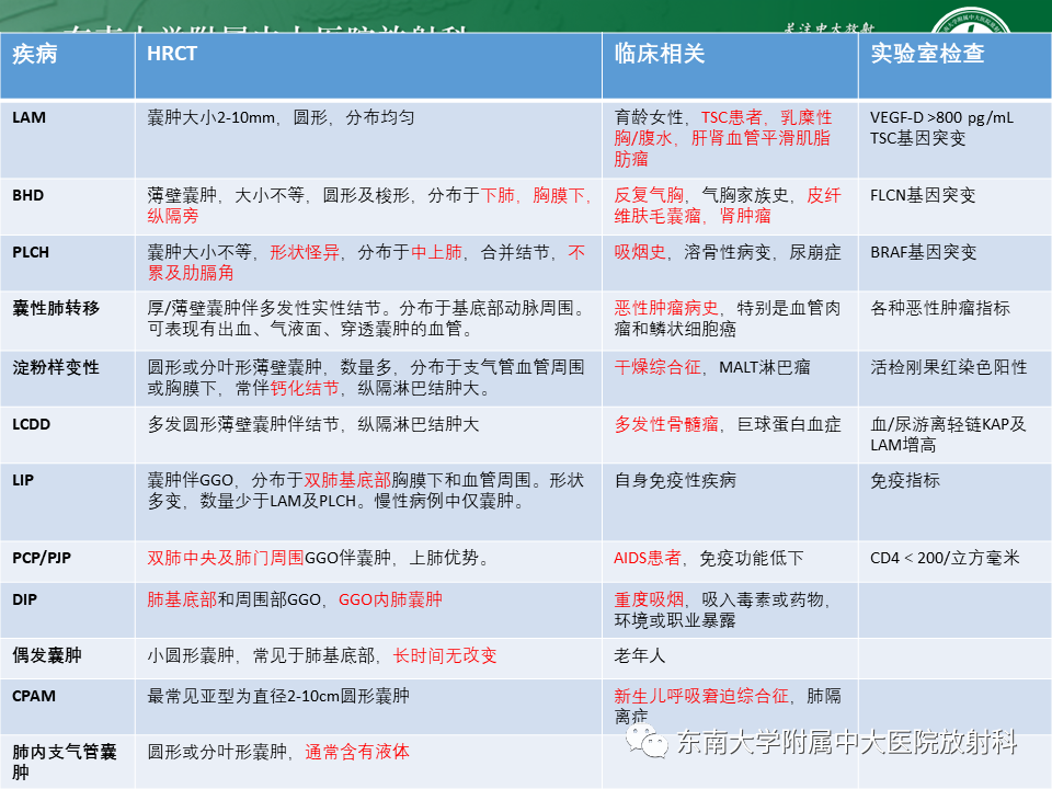 影像PPT - 【PPT】肺淋巴管肌瘤病-44