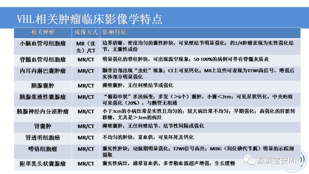 影像PPT - 【PPT】VHL综合症及相关肿瘤-9