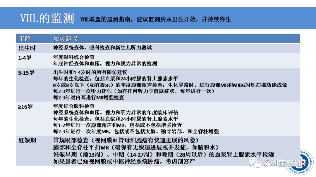 影像PPT - 【PPT】VHL综合症及相关肿瘤-41
