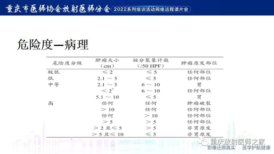 影像PPT - 【病例】小肠胃肠道间质瘤1例CT影像-16
