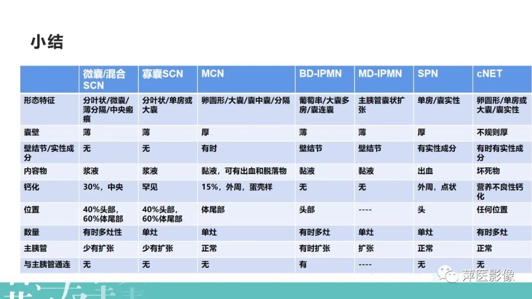 影像PPT - 【PPT】胰腺囊性肿瘤中的“老爷子”（IPMN）及诊断思路-37