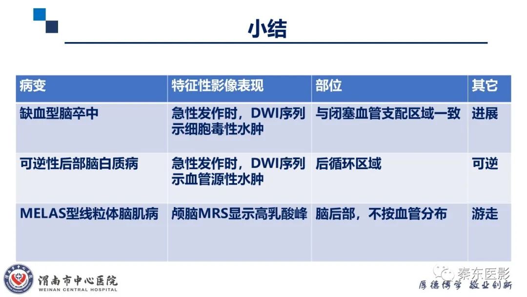 影像PPT - 【PPT】“大”有不同—缺血性脑卒中和卒中样发作病变的影像学诊断-44