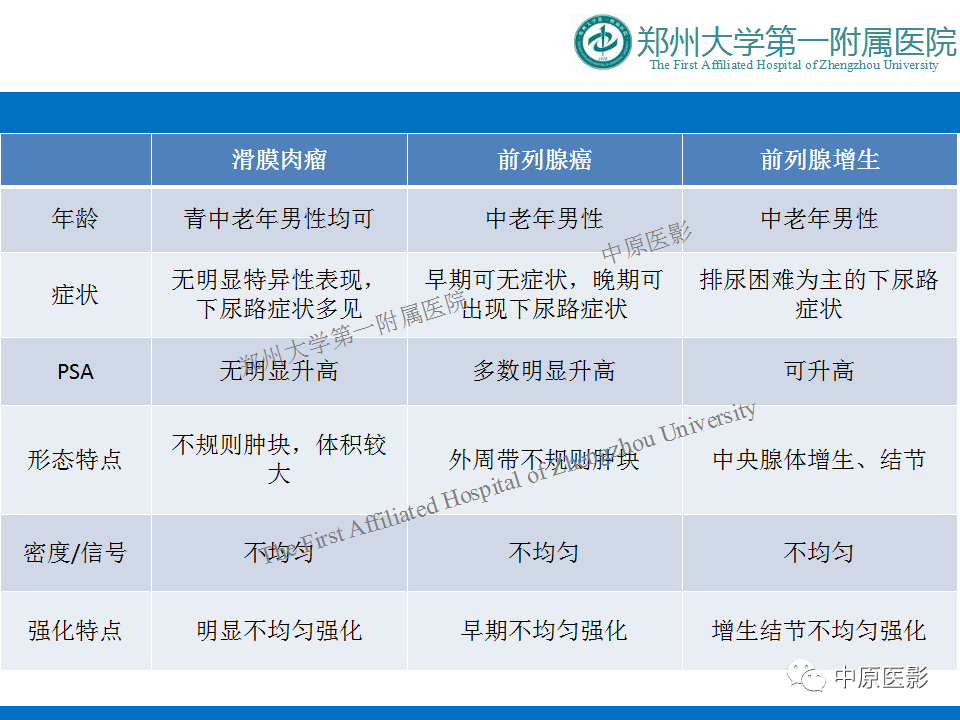 影像PPT - 【病例】前列腺滑膜肉瘤1例MR影像-21
