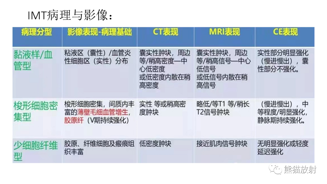 影像PPT - 【病例】肺腺癌 VS 炎性肌纤维母细胞瘤-20