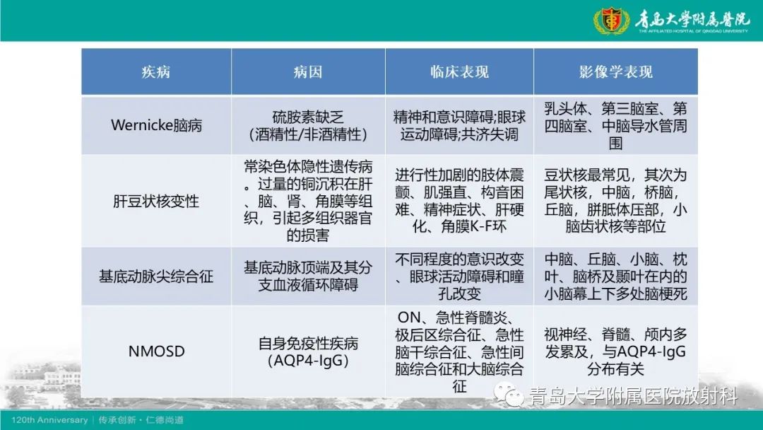 影像PPT - 【病例】Wernicke脑病1例MR影像-24