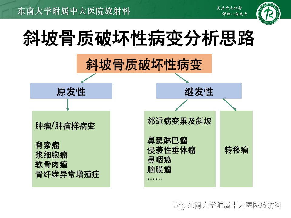 影像PPT - 【PPT】斜坡骨质破坏性病变影像诊断-24