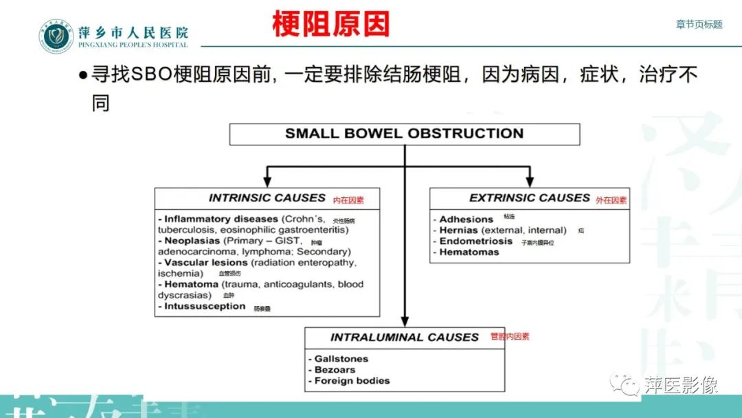 影像PPT - 【PPT】肠梗阻读片之小肠篇-28