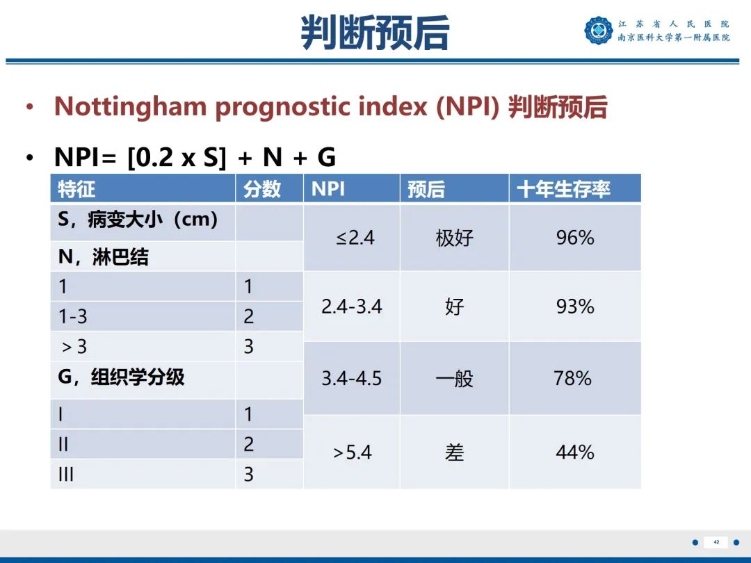 影像PPT - 【PPT】浸润性乳腺癌，非特殊类型-43