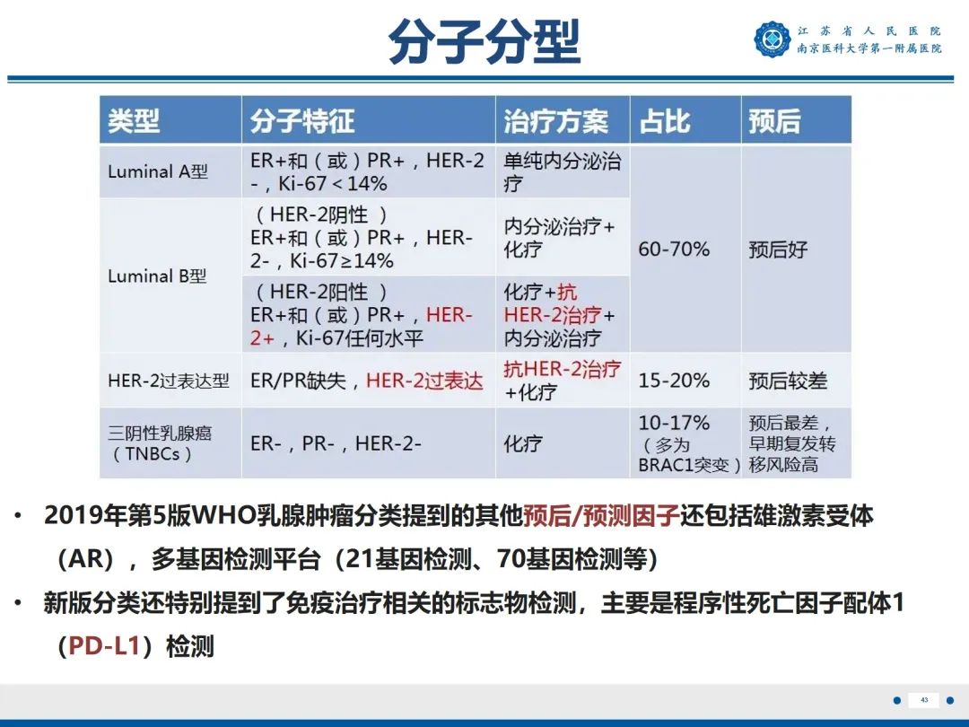 影像PPT - 【PPT】浸润性乳腺癌，非特殊类型-44