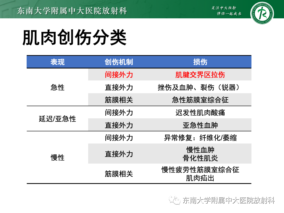 影像PPT - 【PPT】网球腿-12