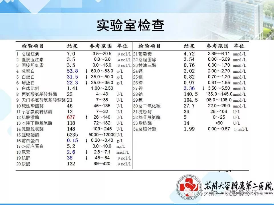 影像PPT - 【病例】胰腺囊性病变3例影像诊断-4