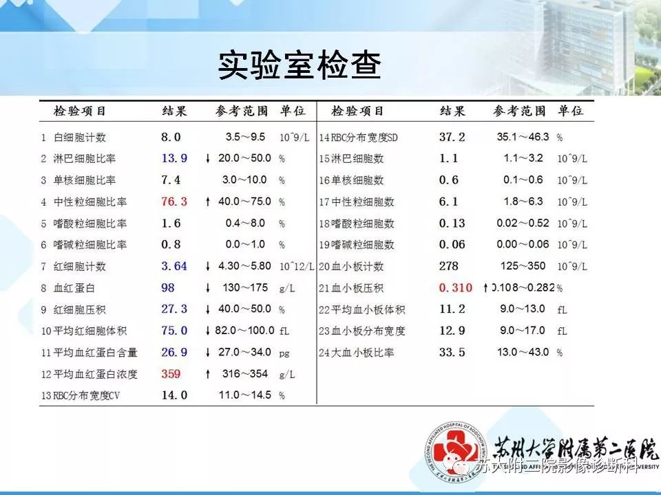 影像PPT - 【病例】胰腺囊性病变3例影像诊断-24