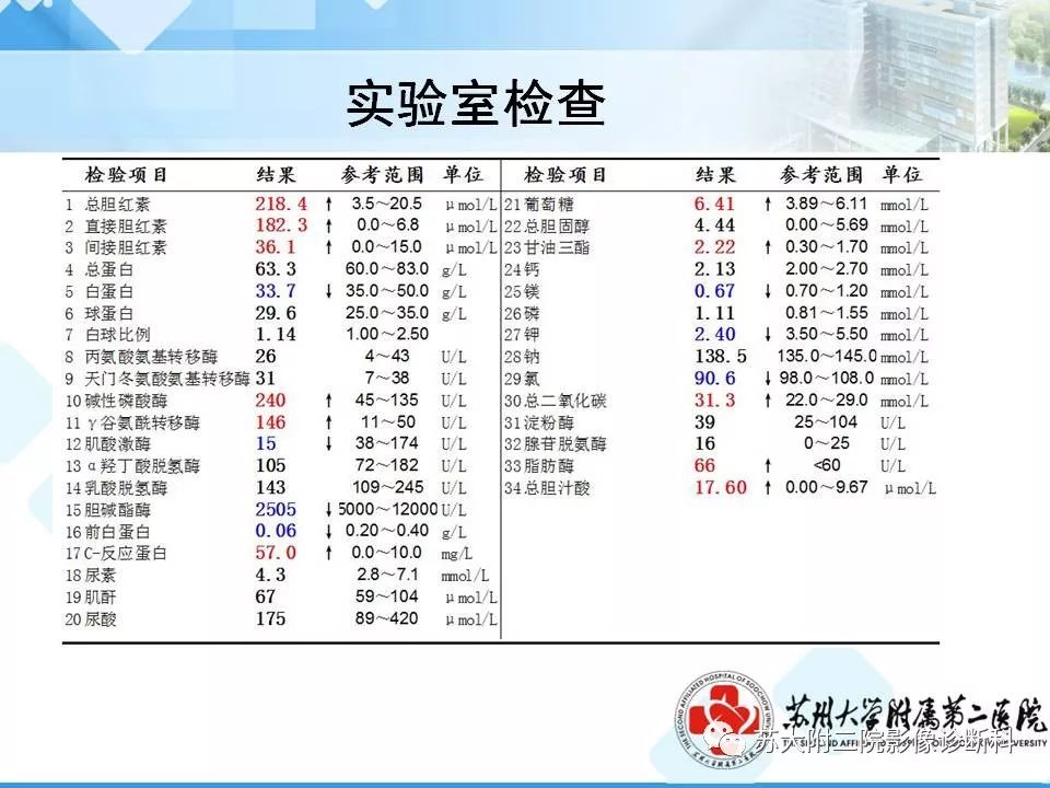 影像PPT - 【病例】胰腺囊性病变3例影像诊断-25