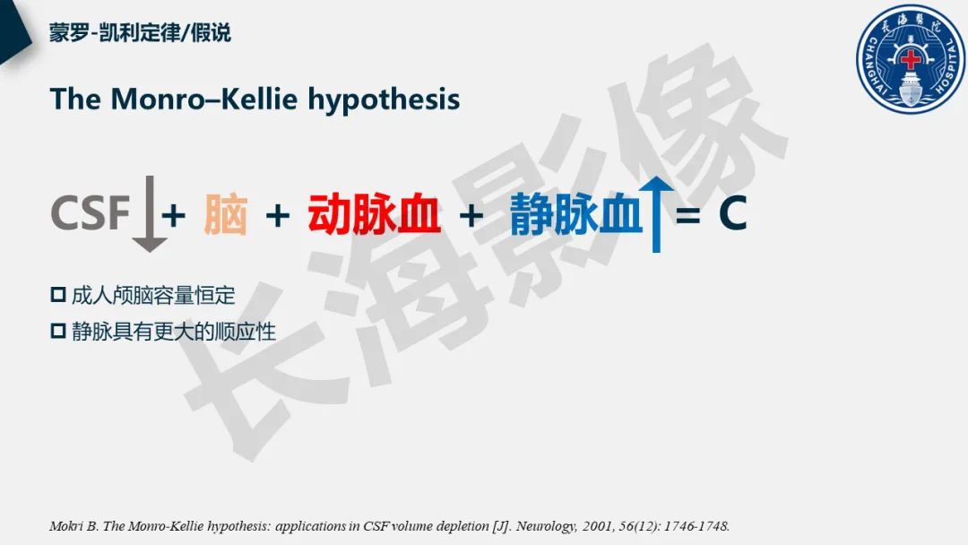 影像PPT - 【PPT】低颅压综合征-15
