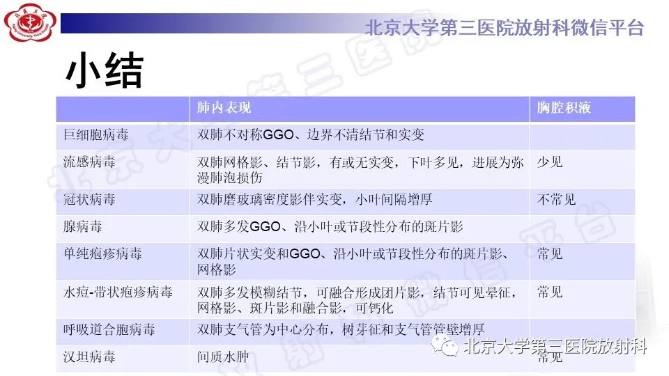 影像PPT - 【PPT】病毒性肺炎-44