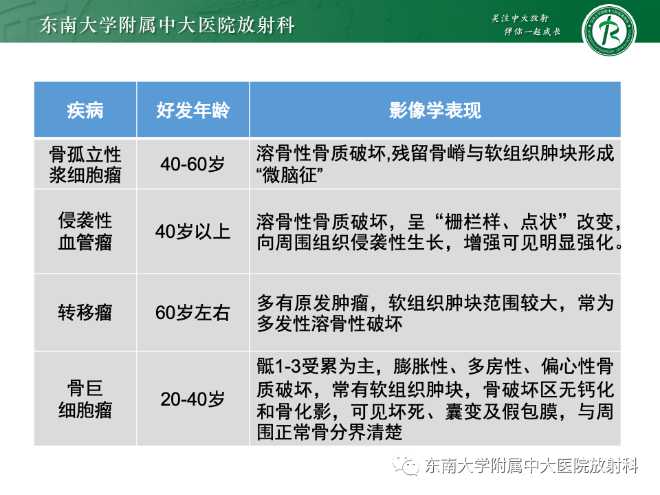 影像PPT - 【PPT】骨孤立性浆细胞瘤-32