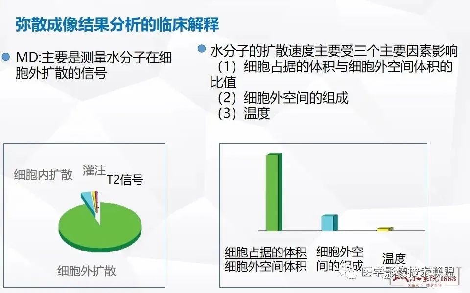 影像PPT - 【PPT】磁共振弥散成像的原理及应用-14