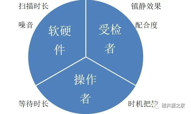 影像PPT - 婴幼儿MRI该如何扫描-7