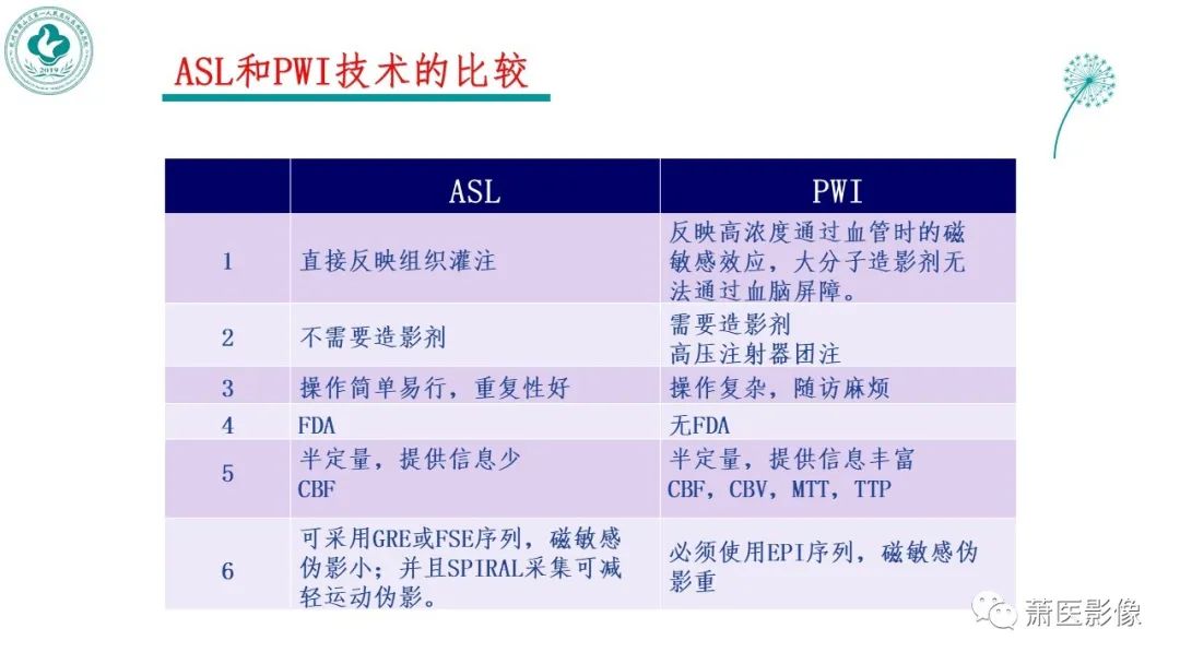 影像PPT - 【PPT】脑灌注成像原理及在临床中的应用-9