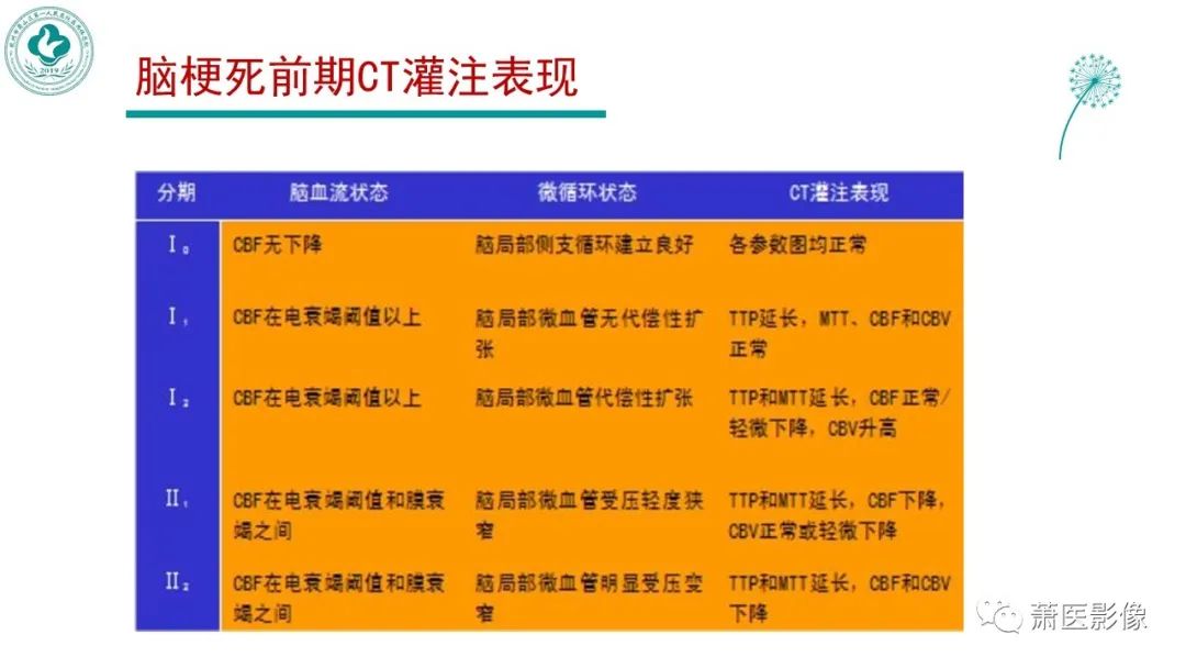 影像PPT - 【PPT】脑灌注成像原理及在临床中的应用-15
