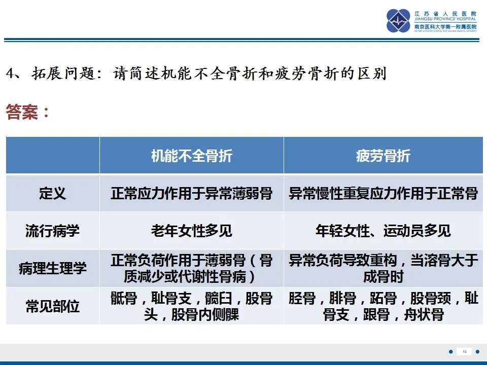影像PPT - 【PPT】骶骨机能不全骨折-14