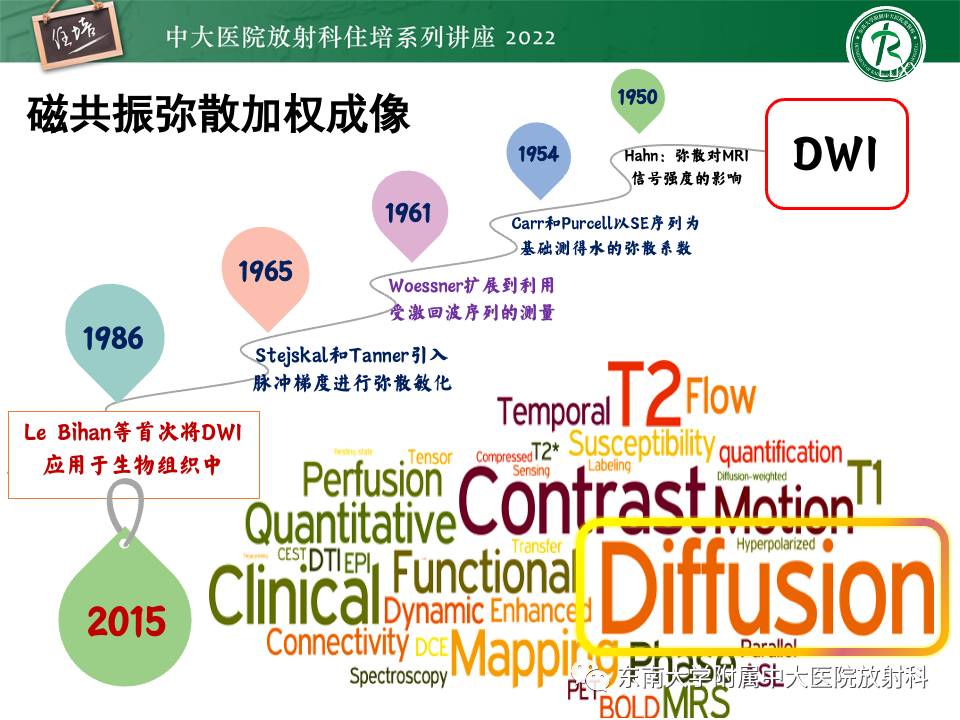 影像PPT - 【PPT】DWI序列解读-2
