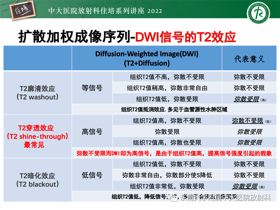 影像PPT - 【PPT】DWI序列解读-19