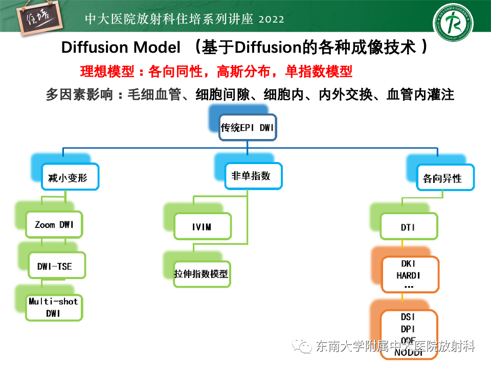 影像PPT - 【PPT】DWI序列解读-46