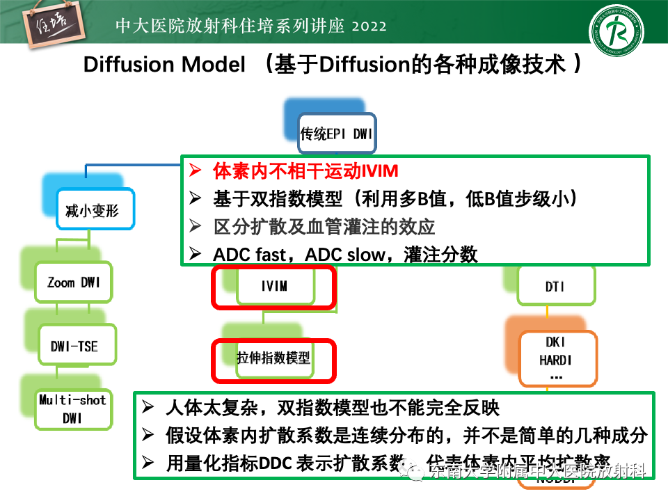 影像PPT - 【PPT】DWI序列解读-48