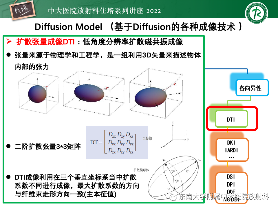 影像PPT - 【PPT】DWI序列解读-49
