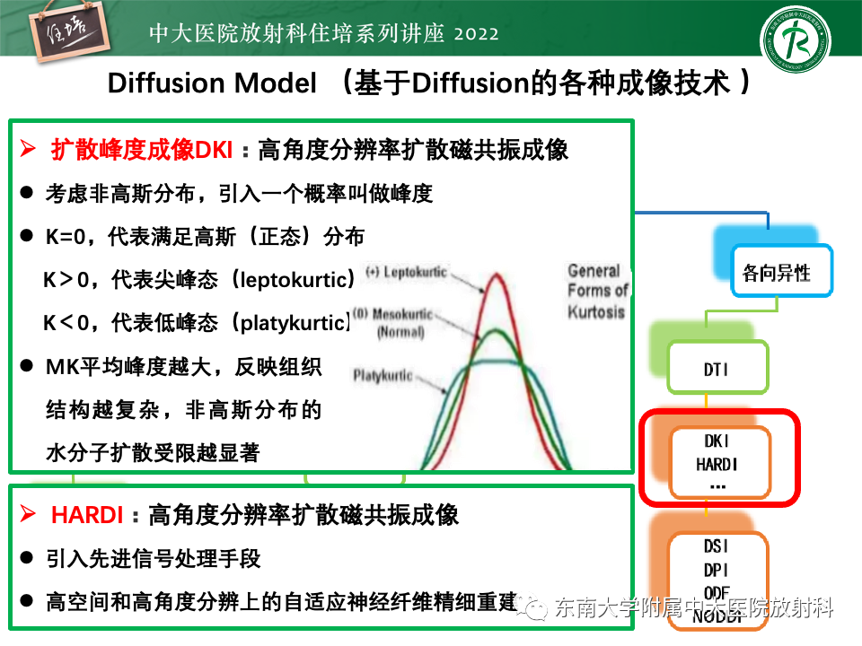 影像PPT - 【PPT】DWI序列解读-51