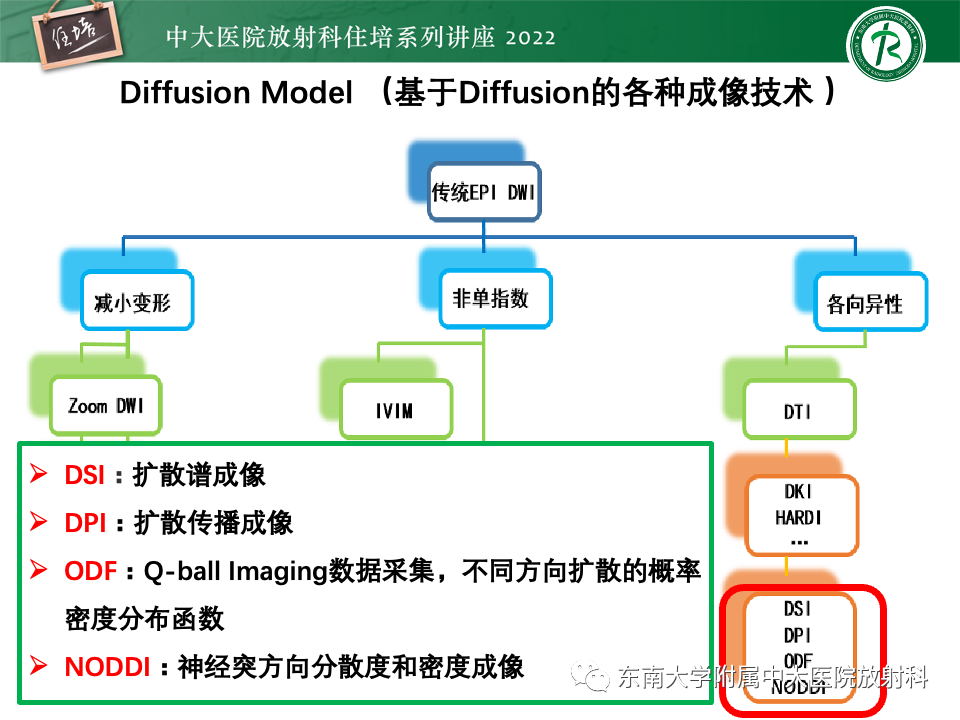 影像PPT - 【PPT】DWI序列解读-52
