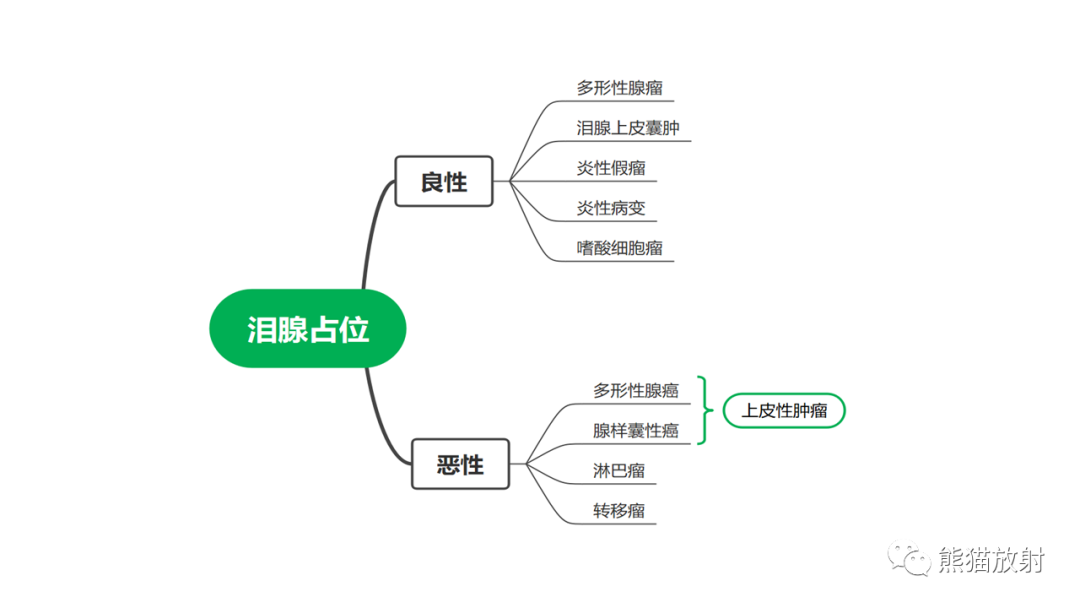 影像PPT - 【PPT】泪腺多形性腺瘤 VS 眼眶淋巴瘤-17