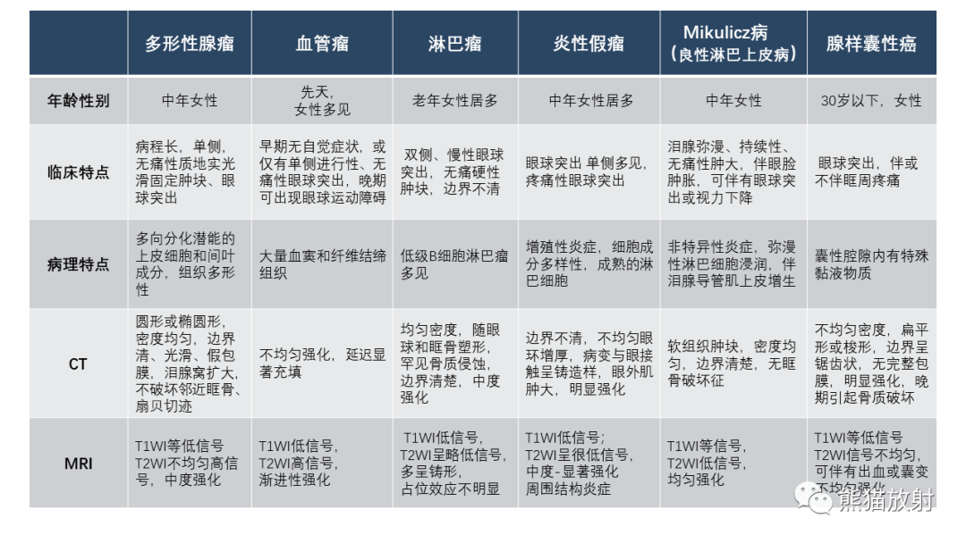 影像PPT - 【PPT】泪腺多形性腺瘤 VS 眼眶淋巴瘤-43