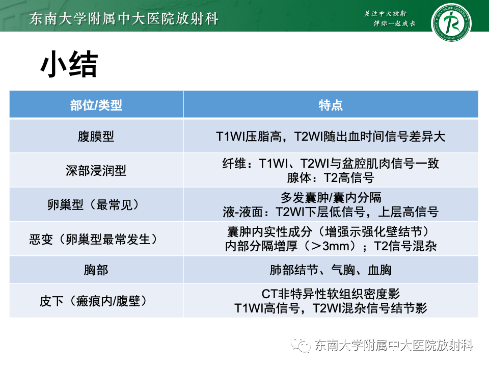 影像PPT - 【PPT】子宫内膜异位症-32