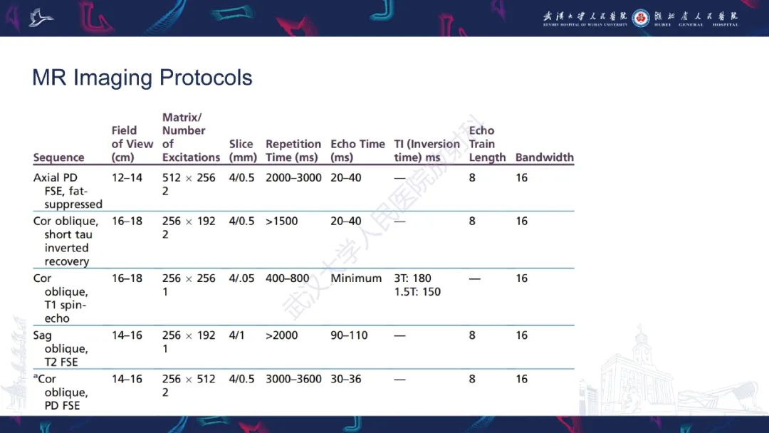 影像PPT - 【PPT】肩锁关节病变影像诊断-8