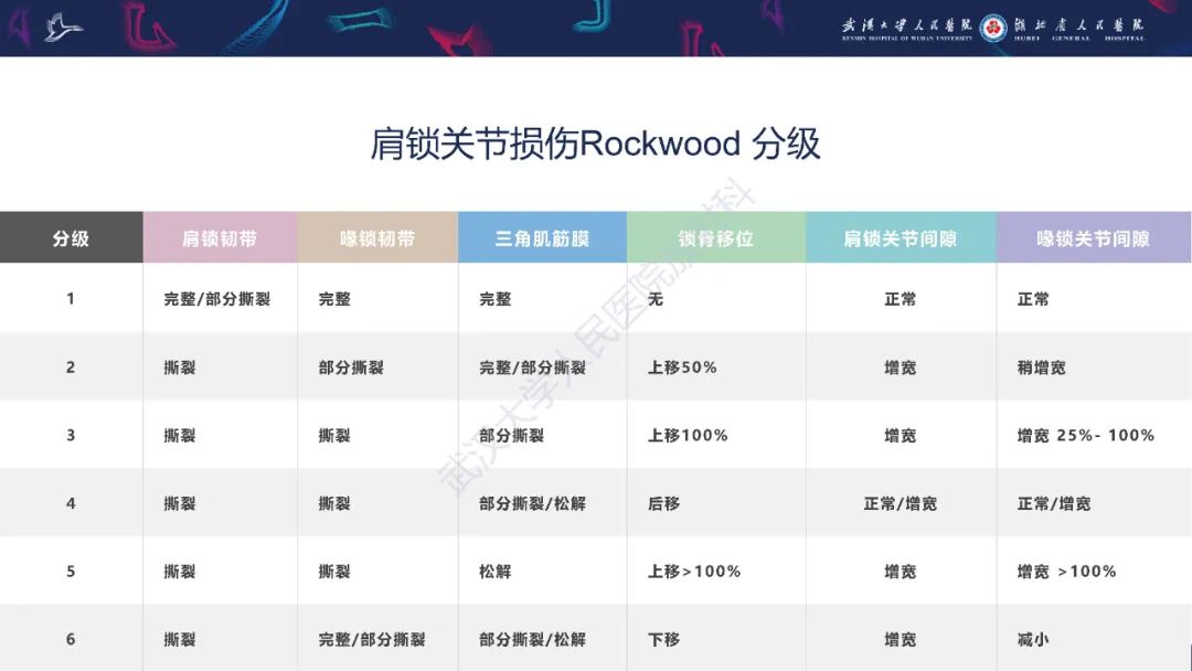 影像PPT - 【PPT】肩锁关节病变影像诊断-10