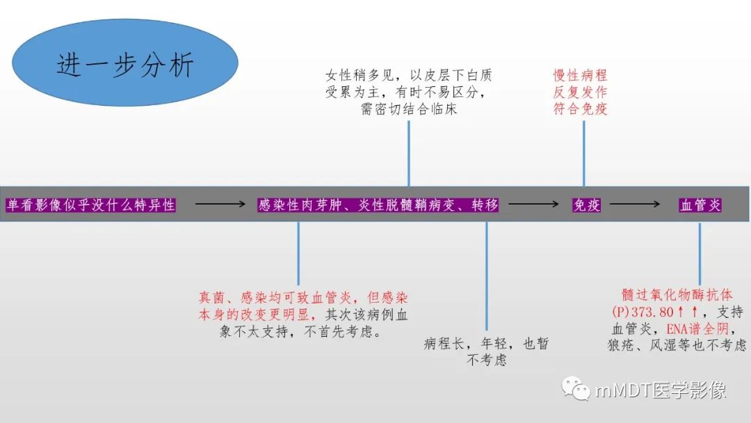 影像PPT - 【PPT】神经白塞病NBD-8