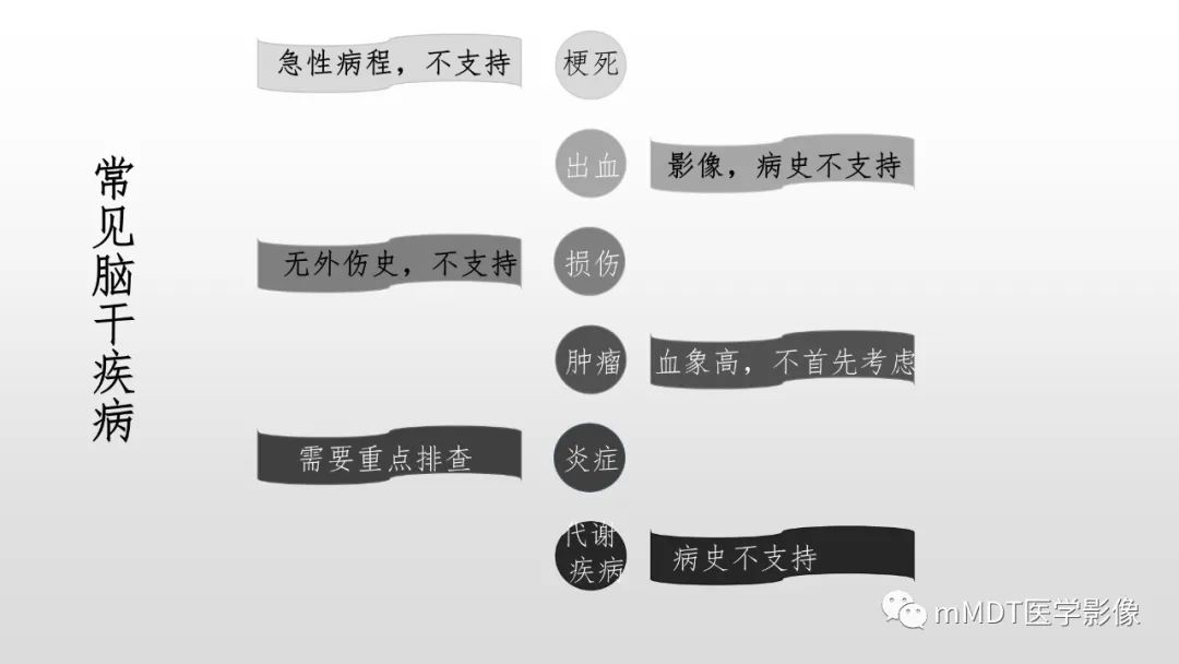 影像PPT - 【PPT】神经白塞病NBD-18
